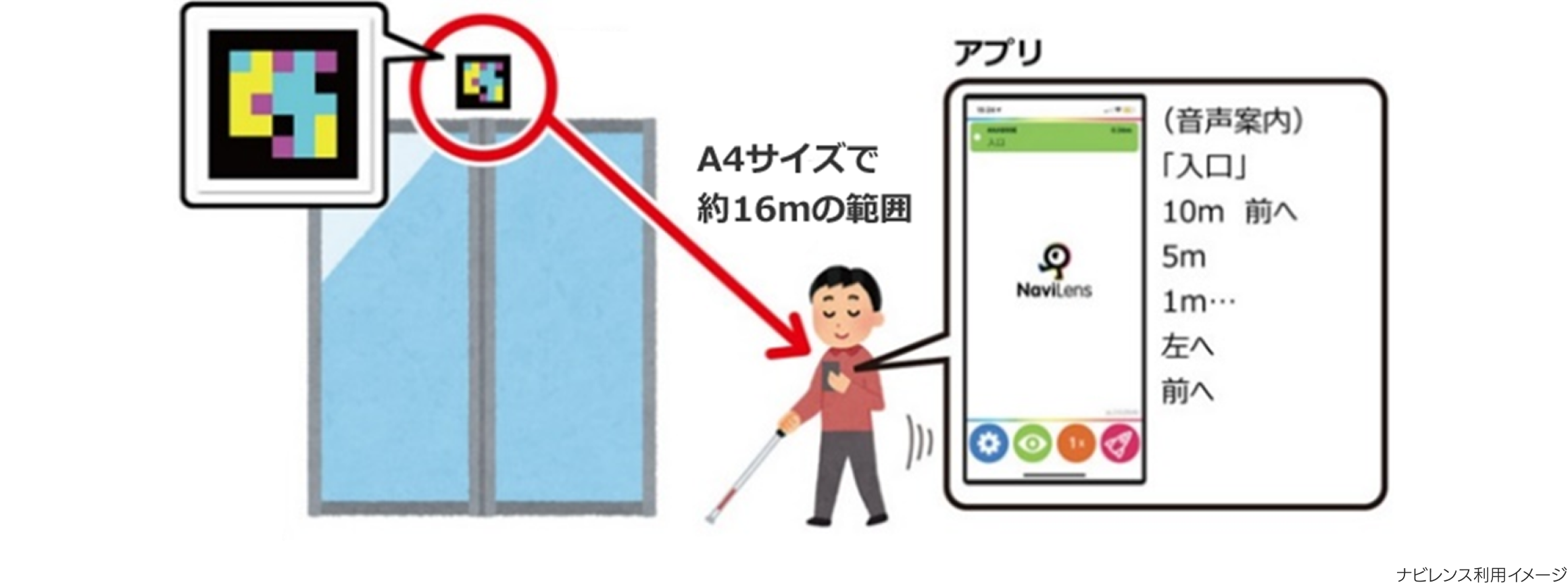 楽しむコツ