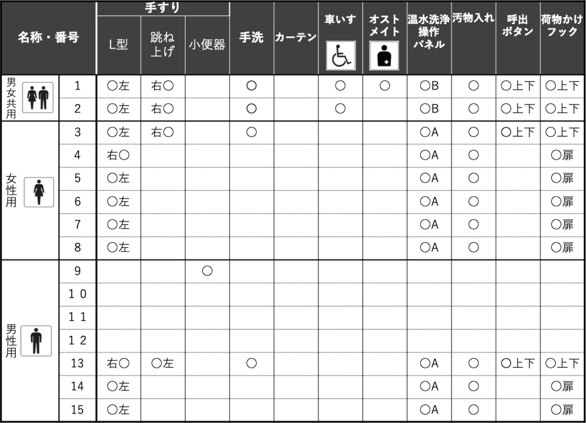 バックヤード棟トイレの各ブースの機能