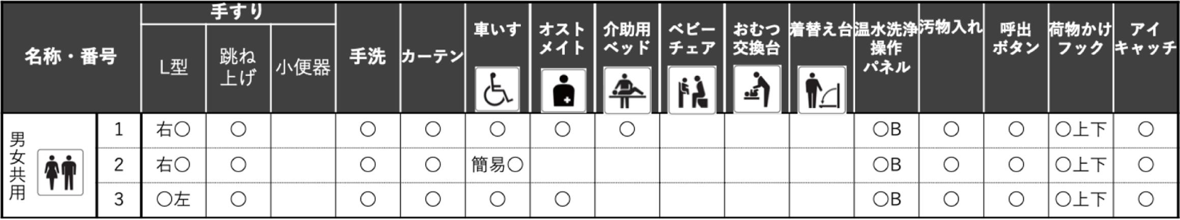 共用トイレの各ブースの機能
