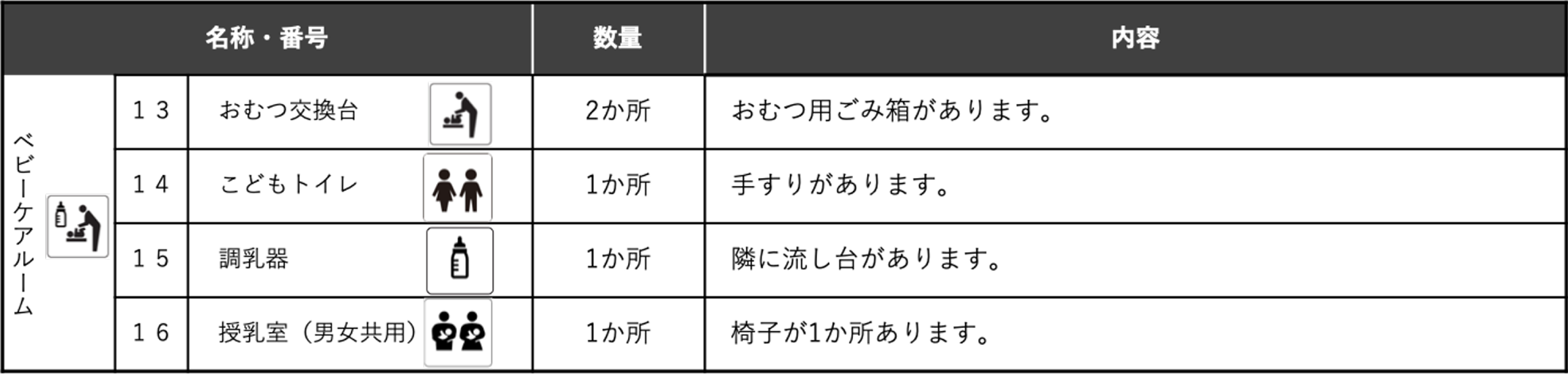 みんなトイレの各ブースの機能 ベビーケアルーム