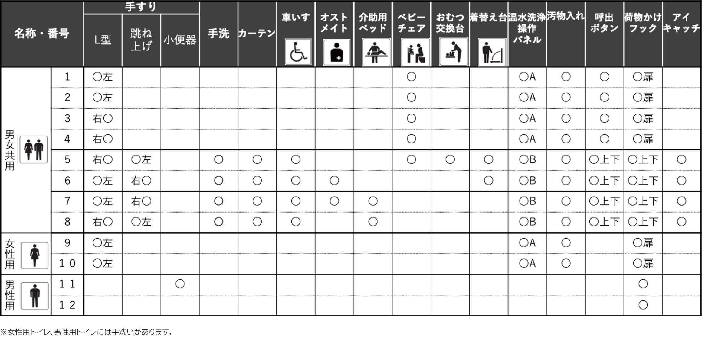 みんなトイレの各ブースの機能 トイレ